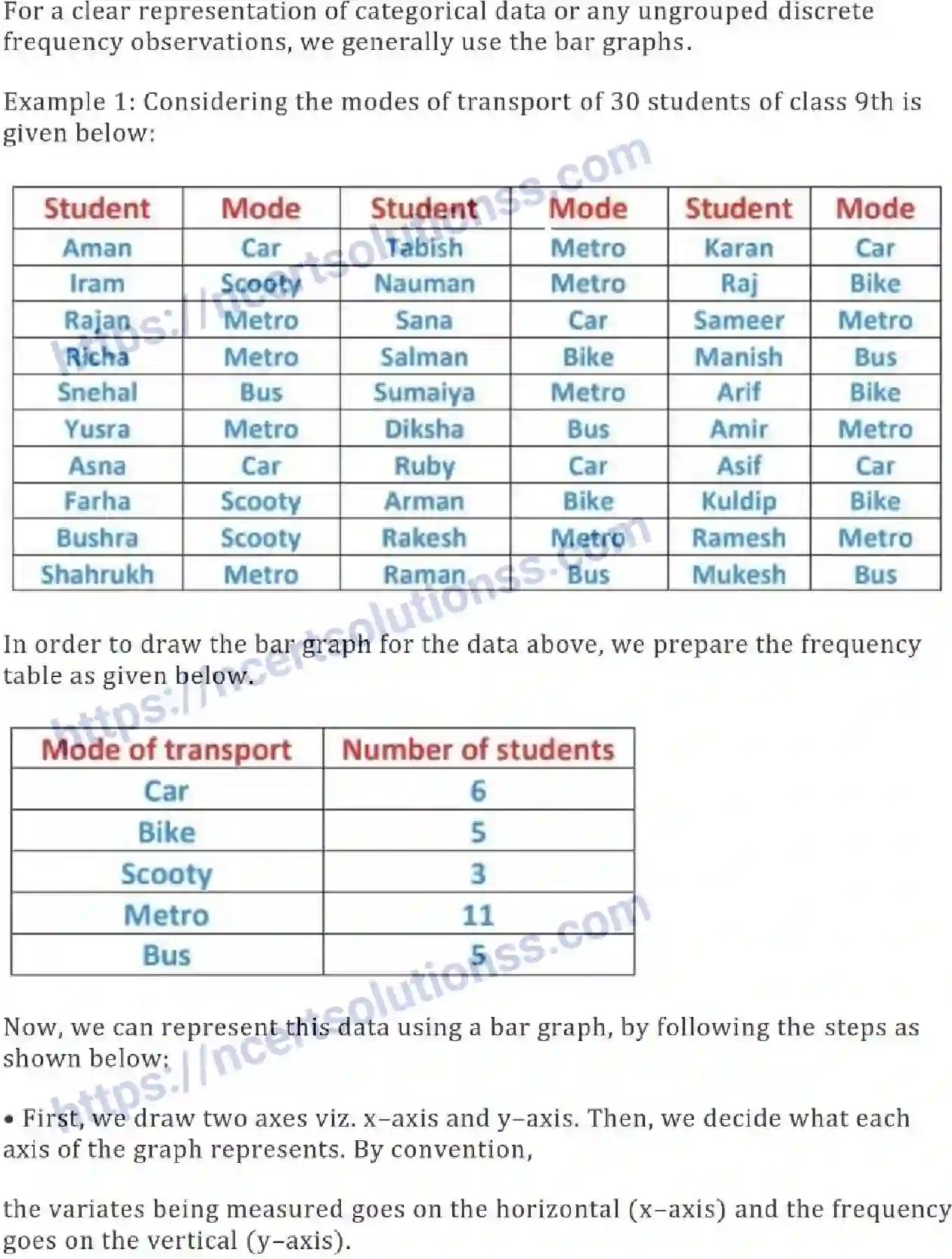 NCERT-Notes-Class-9-Maths-Statistics-567-page-12