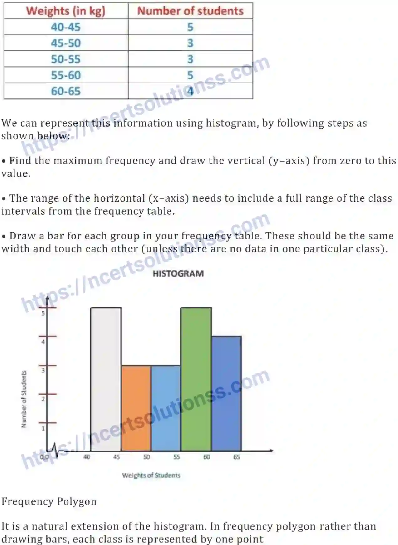 NCERT-Notes-Class-9-Maths-Statistics-567-page-15