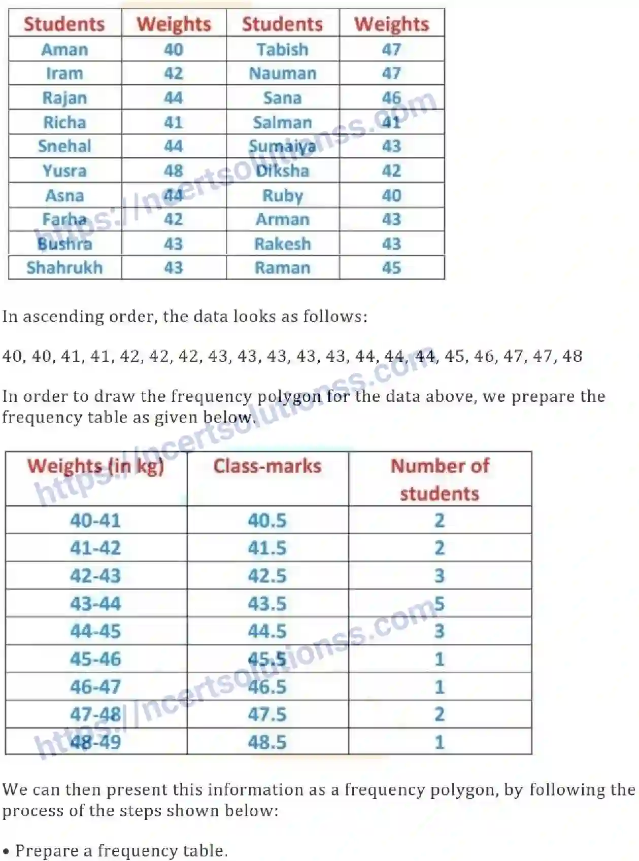 NCERT-Notes-Class-9-Maths-Statistics-567-page-18