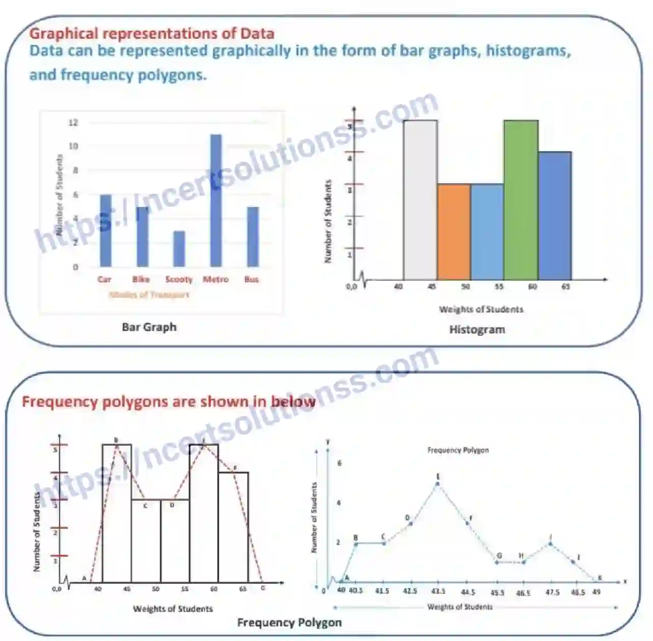 NCERT-Notes-Class-9-Maths-Statistics-567-page-26