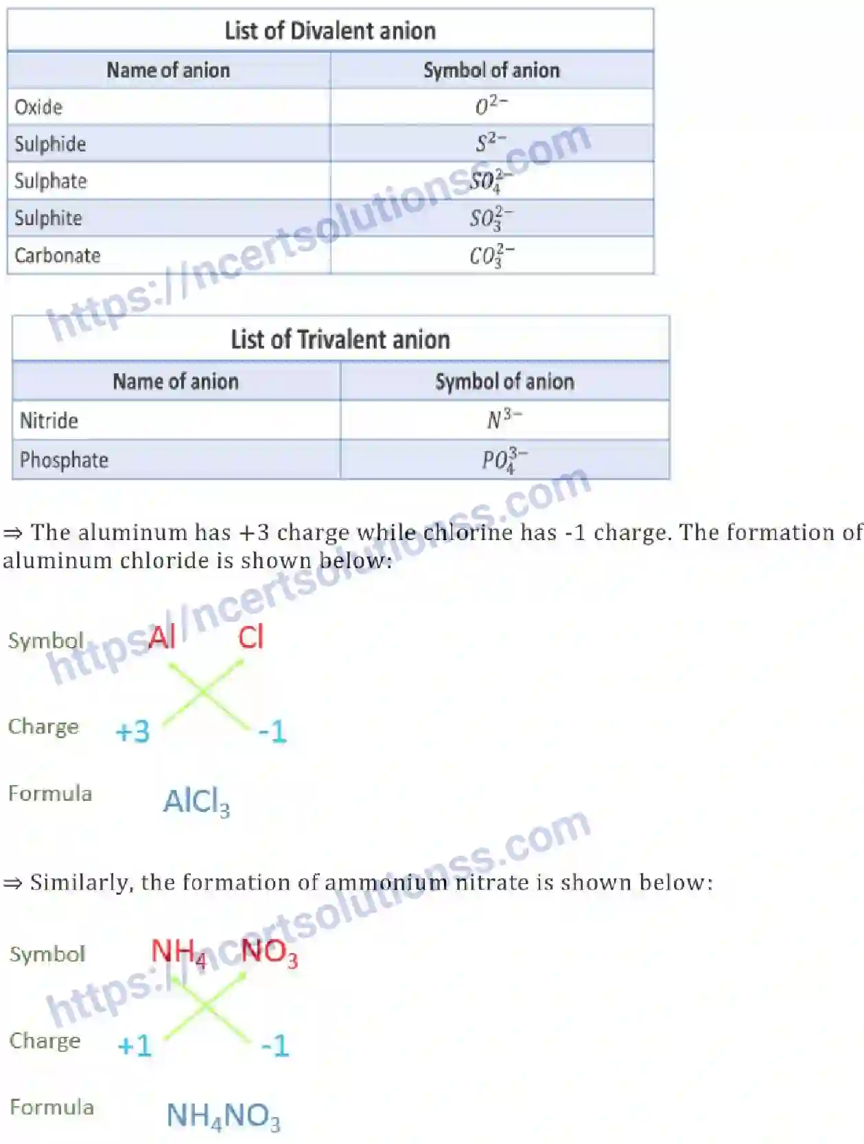 NCERT-Notes-Class-9-Science-Atoms-and-Molecules-571-page-6