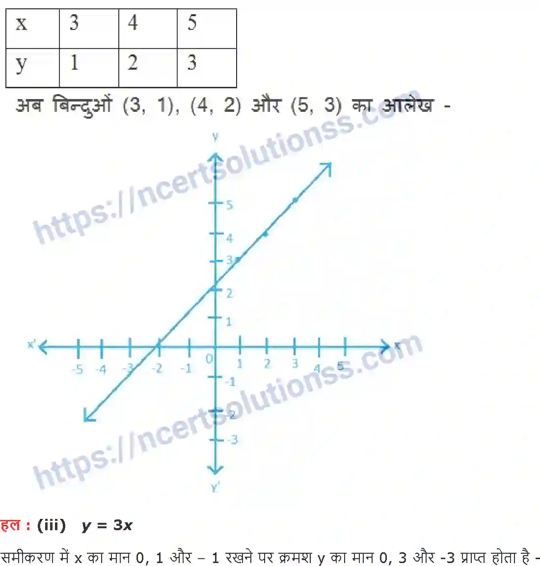NCERT-Notes-Class-9-गणित-दो-चरों-में-रैखिक-समीकरण-1417-page-10