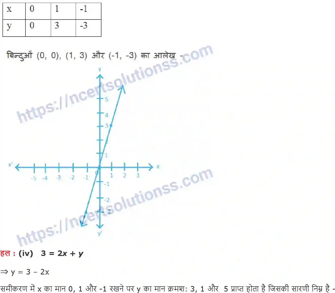 NCERT-Notes-Class-9-गणित-दो-चरों-में-रैखिक-समीकरण-1417-page-11
