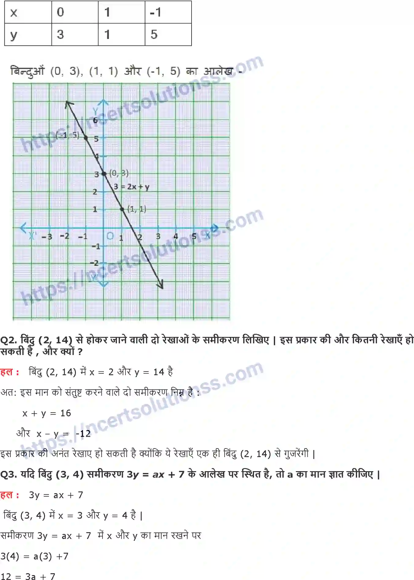 NCERT-Notes-Class-9-गणित-दो-चरों-में-रैखिक-समीकरण-1417-page-12