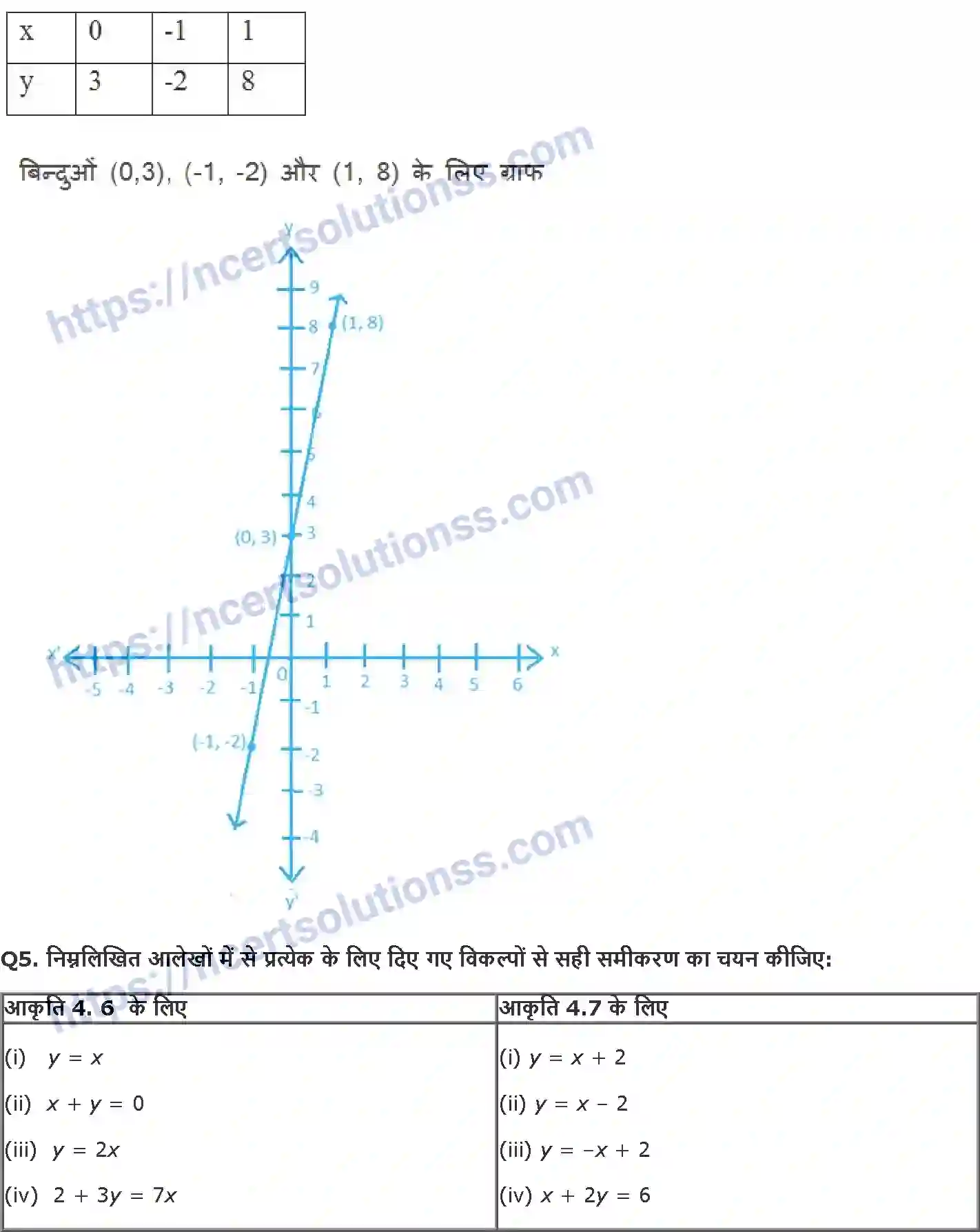 NCERT-Notes-Class-9-गणित-दो-चरों-में-रैखिक-समीकरण-1417-page-14
