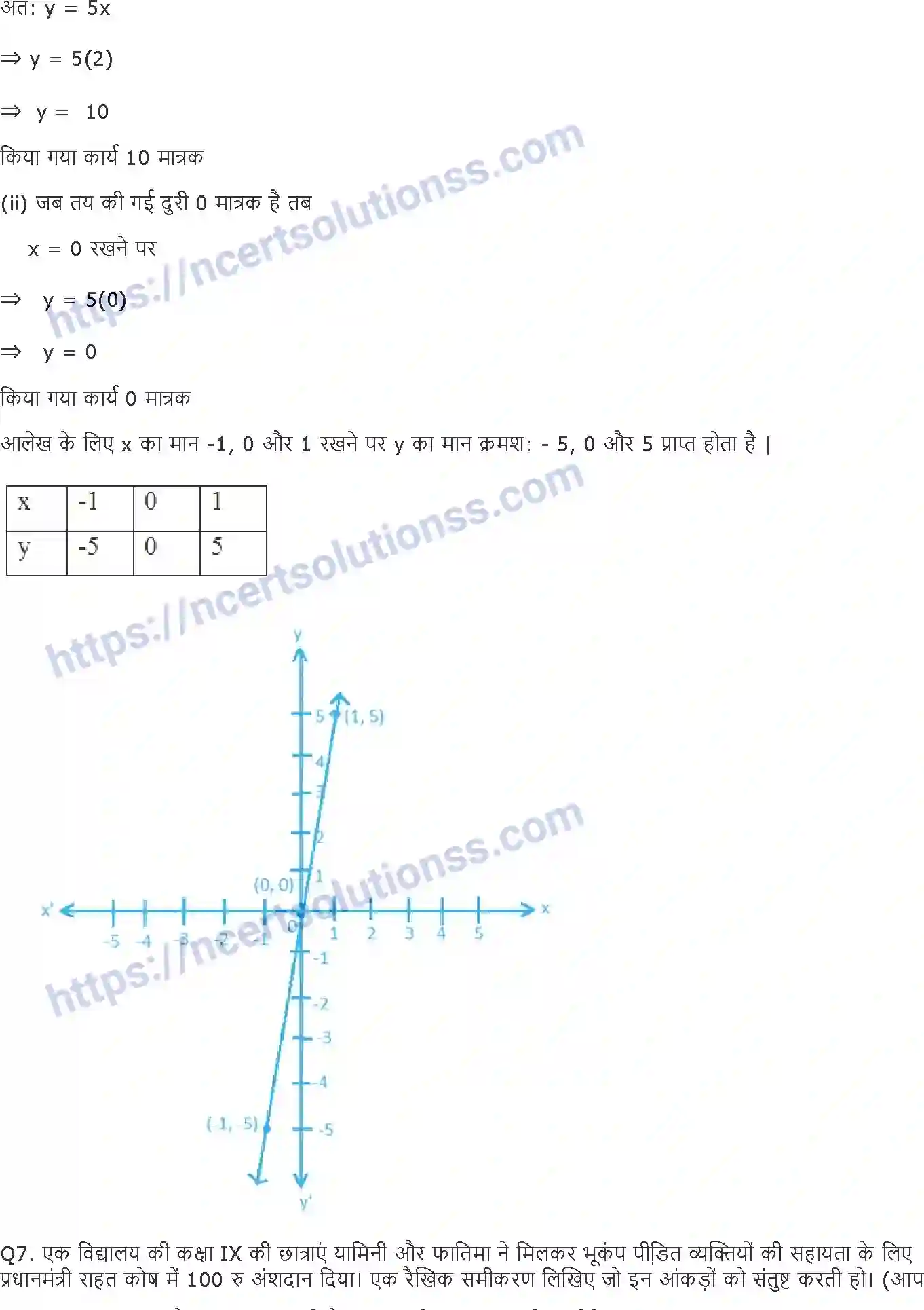 NCERT-Notes-Class-9-गणित-दो-चरों-में-रैखिक-समीकरण-1417-page-16