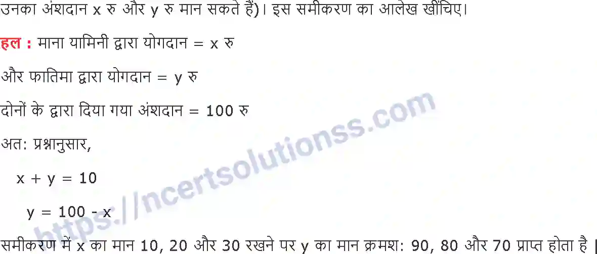 NCERT-Notes-Class-9-गणित-दो-चरों-में-रैखिक-समीकरण-1417-page-17