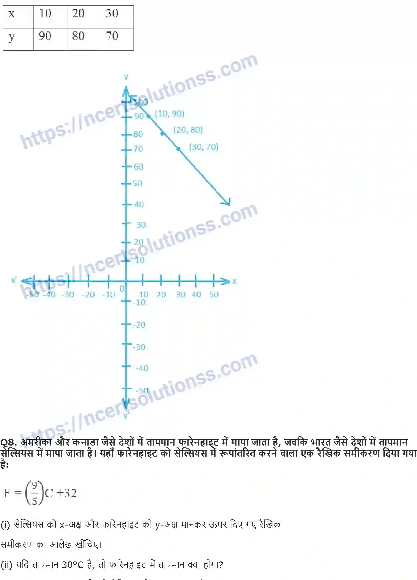 NCERT-Notes-Class-9-गणित-दो-चरों-में-रैखिक-समीकरण-1417-page-18