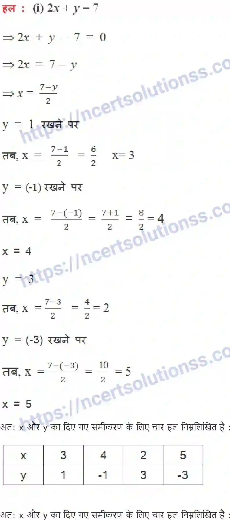 NCERT-Notes-Class-9-गणित-दो-चरों-में-रैखिक-समीकरण-1417-page-4