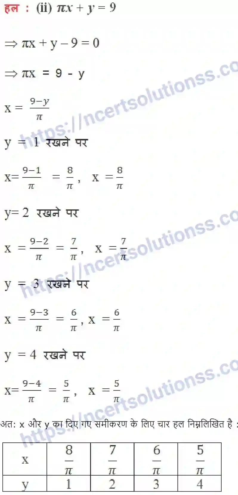 NCERT-Notes-Class-9-गणित-दो-चरों-में-रैखिक-समीकरण-1417-page-5