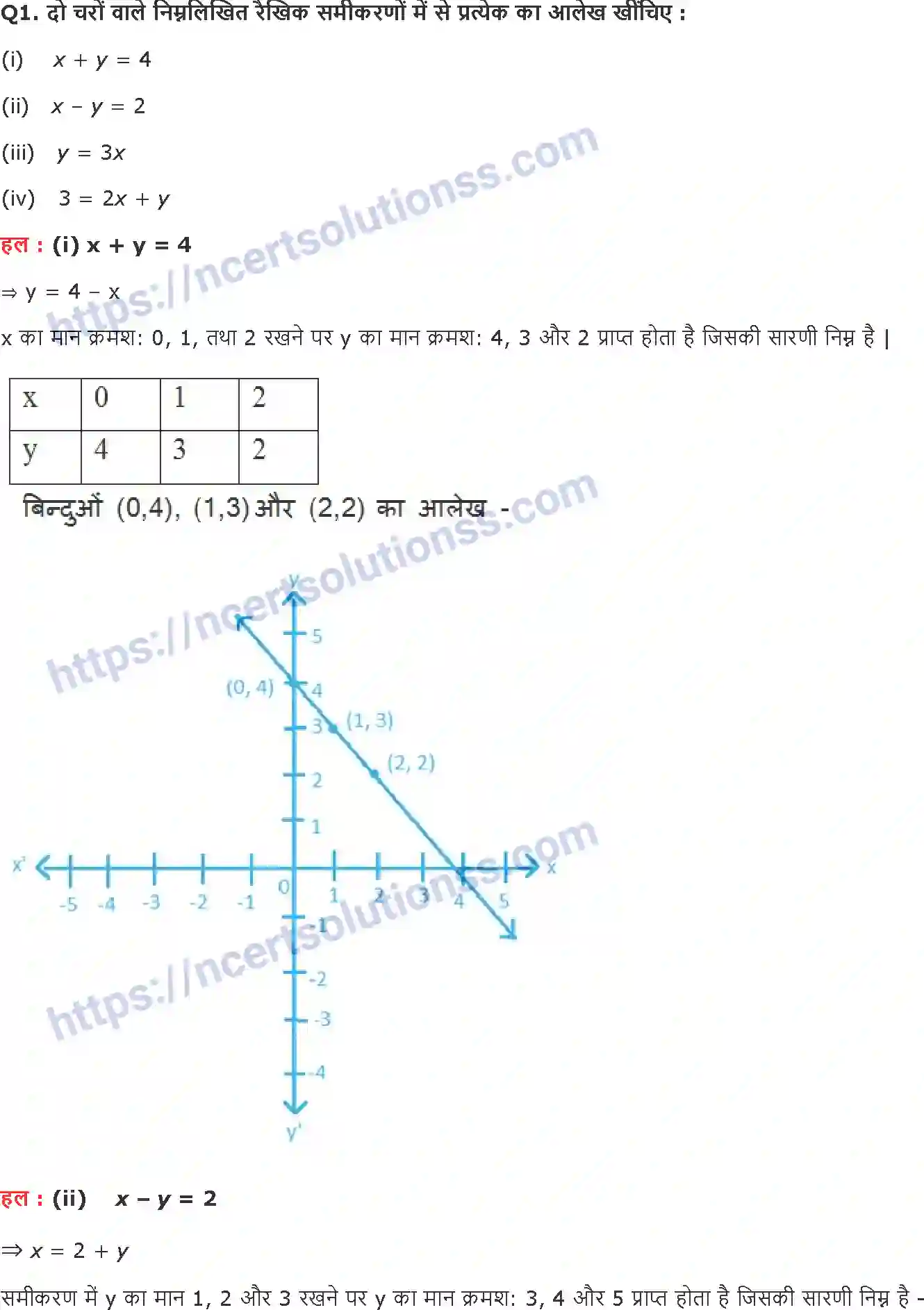 NCERT-Notes-Class-9-गणित-दो-चरों-में-रैखिक-समीकरण-1417-page-9