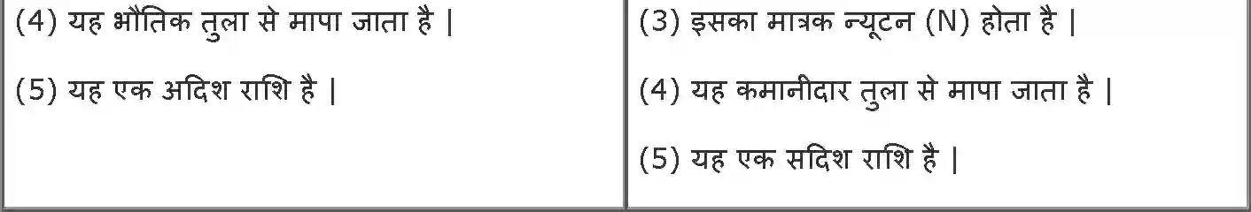 NCERT-Notes-Class-9-विज्ञान-गुरुत्वाकर्षण-1441-page-4