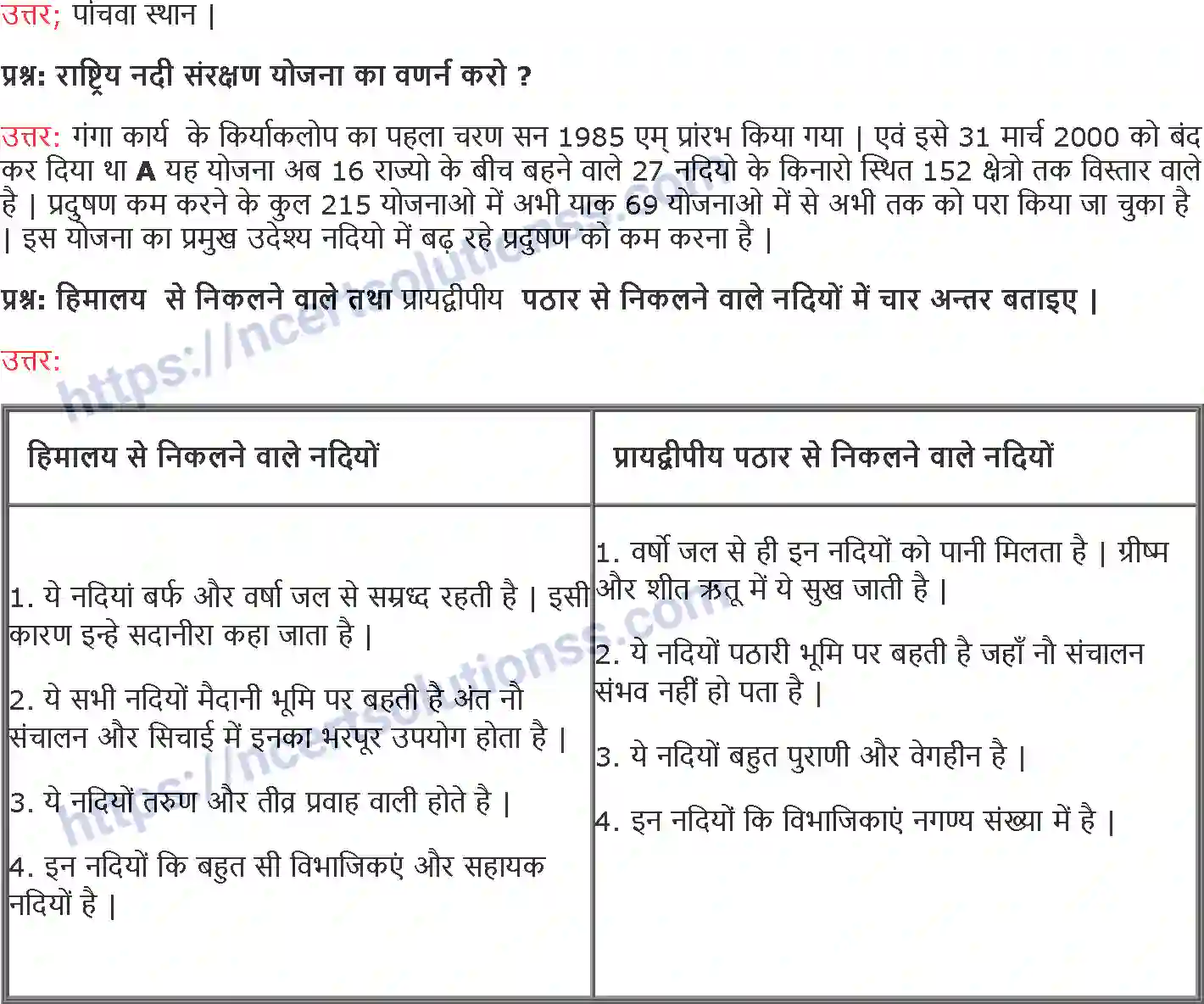 NCERT-Notes-Class-9-समकालीन-भारत-अपवाह-1449-page-5