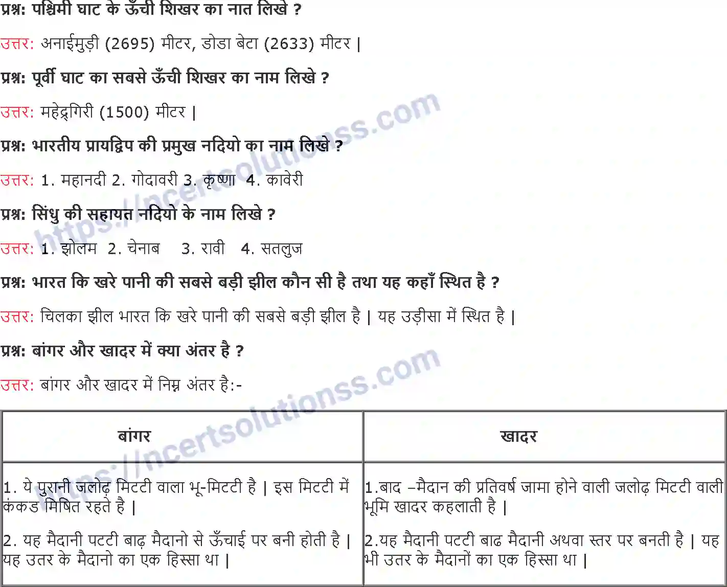 NCERT-Notes-Class-9-समकालीन-भारत-भारत-and--का-भौतिक-स्वरूप-1448-page-8