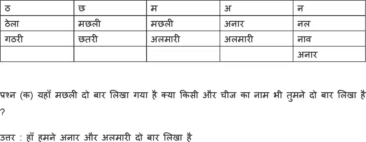 NCERT-Solution-Class-1-Hindi-Chapter-1-Jhula-2150-page-5