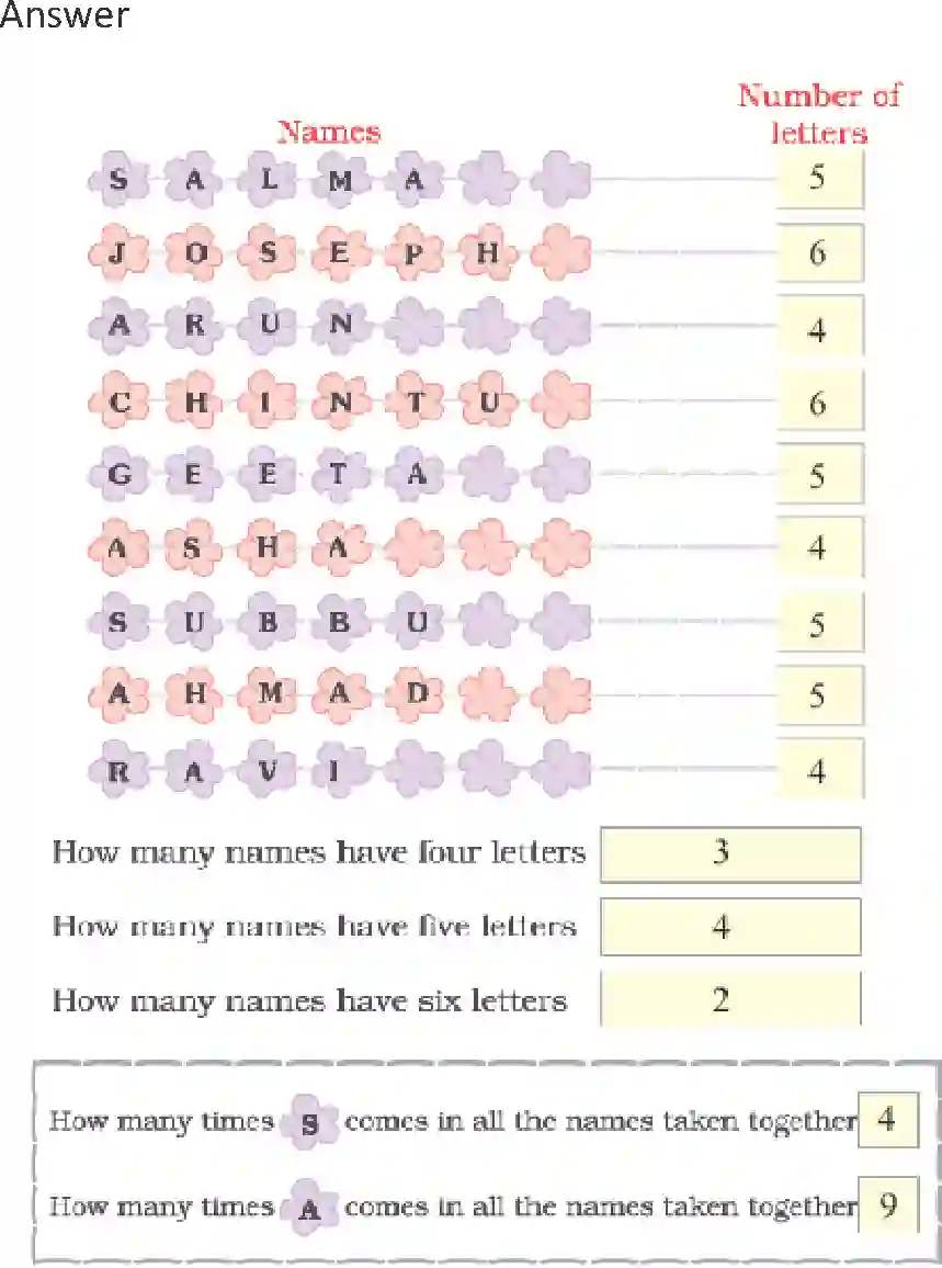 NCERT-Solution-Class-1-Maths-Chapter-9-Data-Handling-2135-page-4