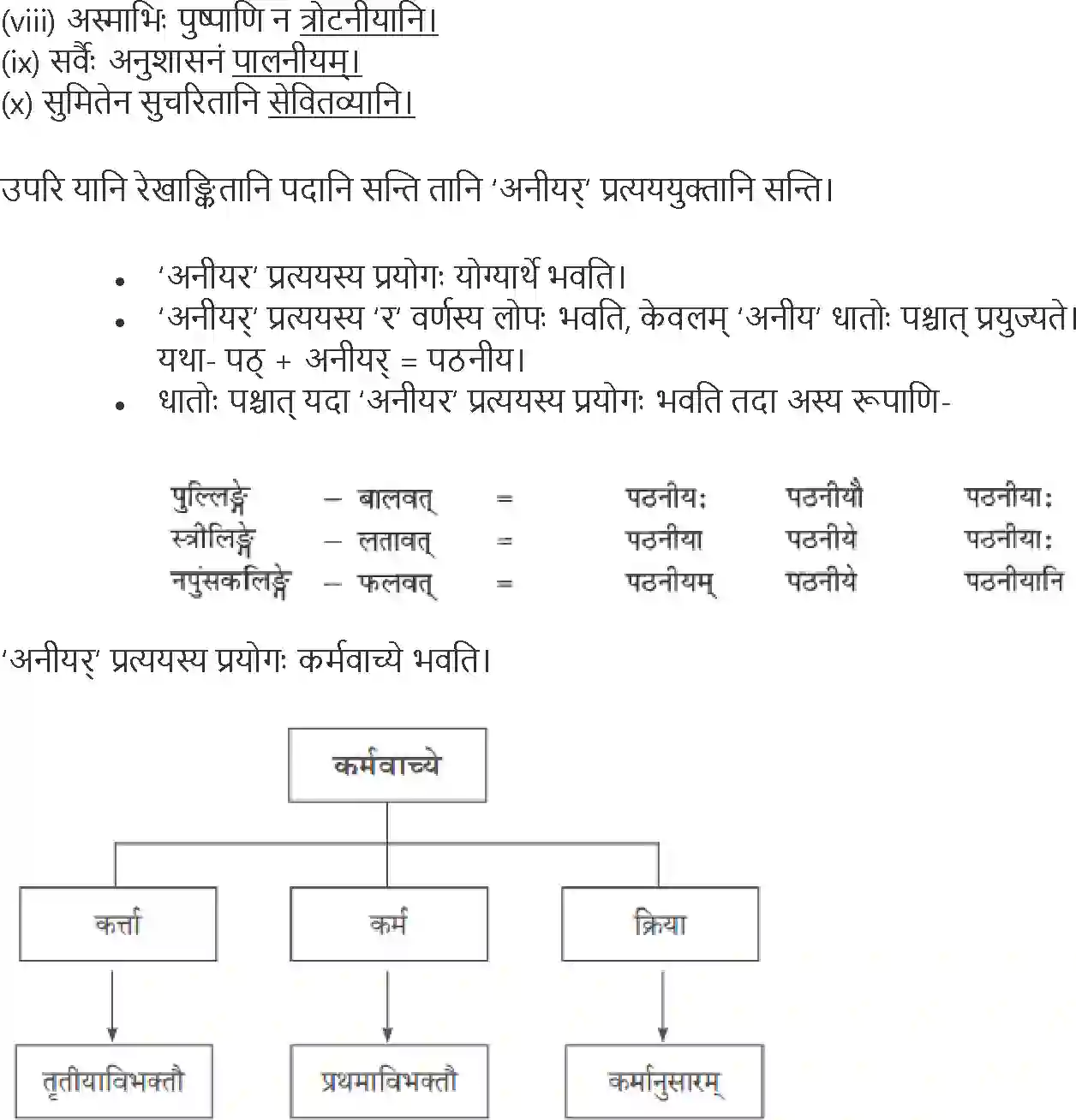 NCERT-Solution-Class-10-Abhyasvan-Bhavah-Pratyay-1021-page-10