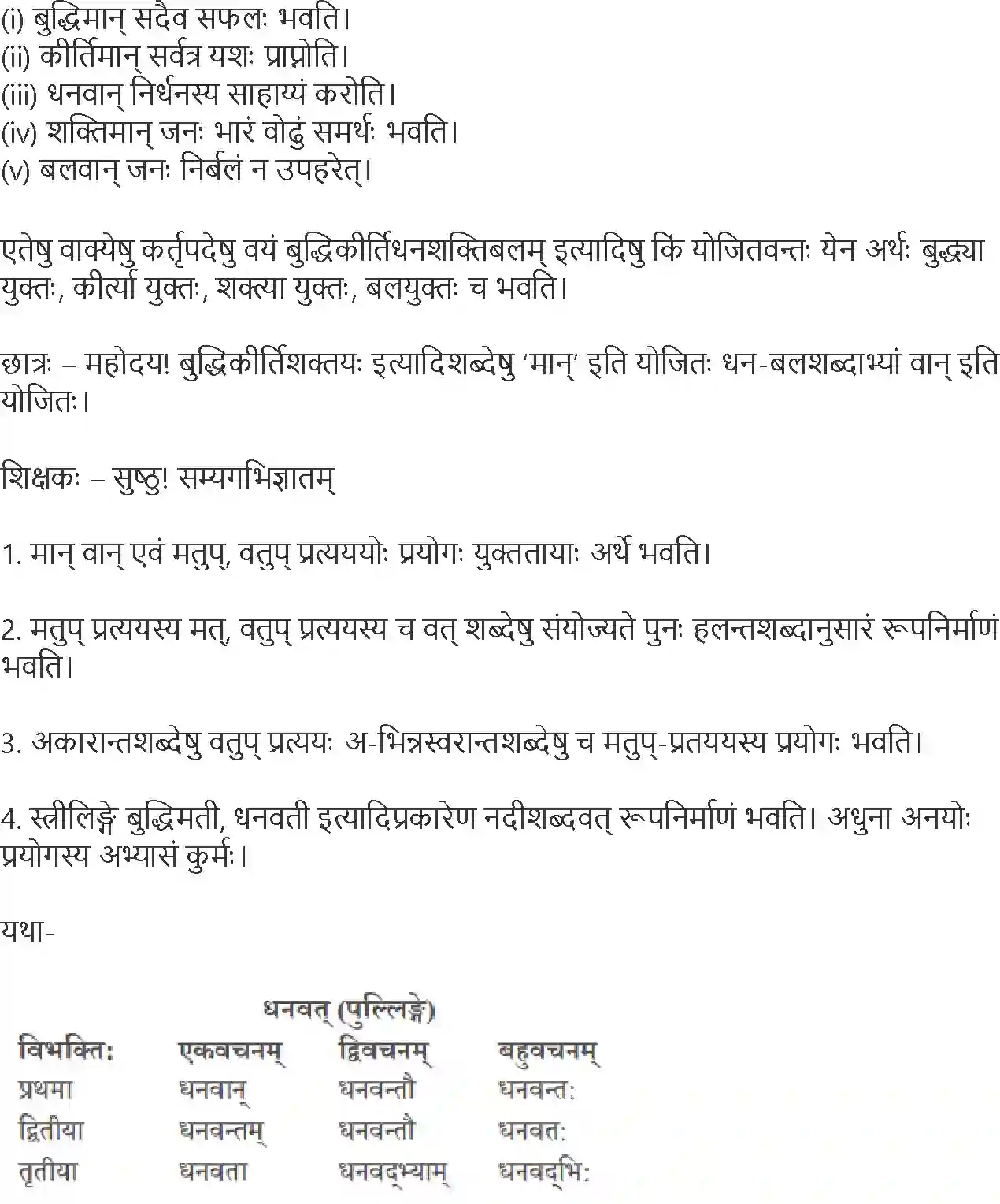 NCERT-Solution-Class-10-Abhyasvan-Bhavah-Pratyay-1021-page-14