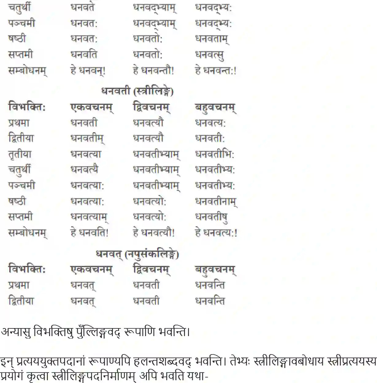 NCERT-Solution-Class-10-Abhyasvan-Bhavah-Pratyay-1021-page-15