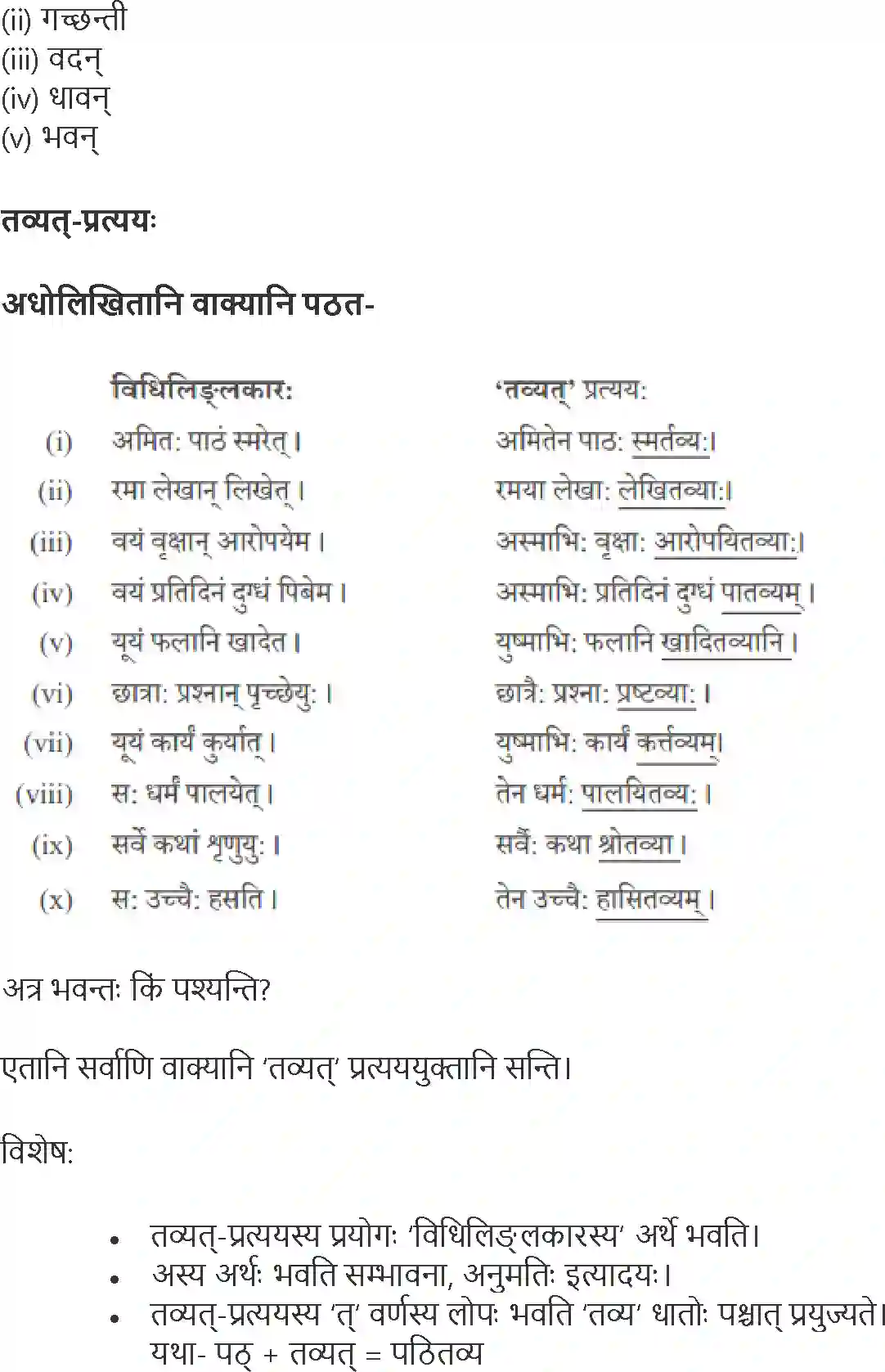 NCERT-Solution-Class-10-Abhyasvan-Bhavah-Pratyay-1021-page-6