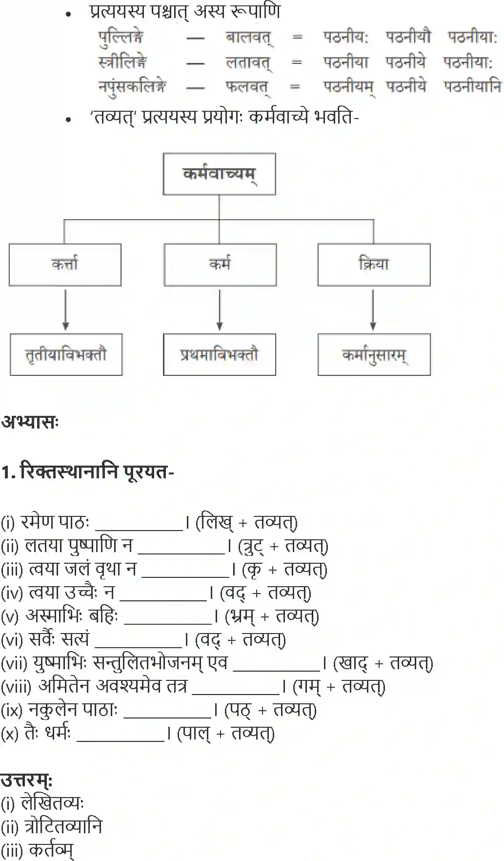 NCERT-Solution-Class-10-Abhyasvan-Bhavah-Pratyay-1021-page-7