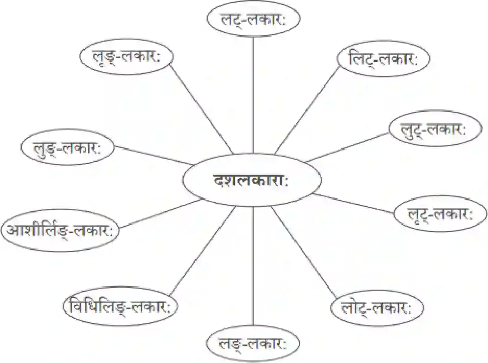 NCERT-Solution-Class-10-Abhyasvan-Bhavah-Rachnanuvad-3190-page-6