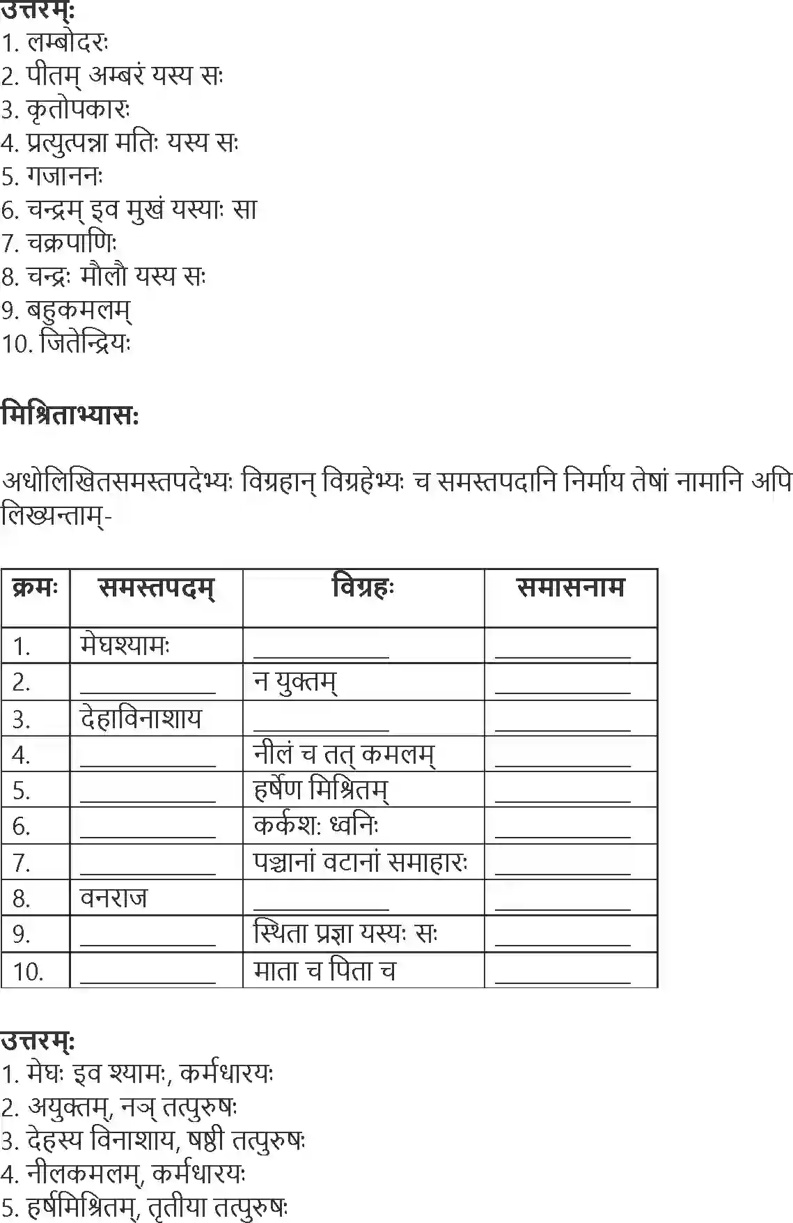 NCERT-Solution-Class-10-Abhyasvan-Bhavah-Samasa-1020-page-11