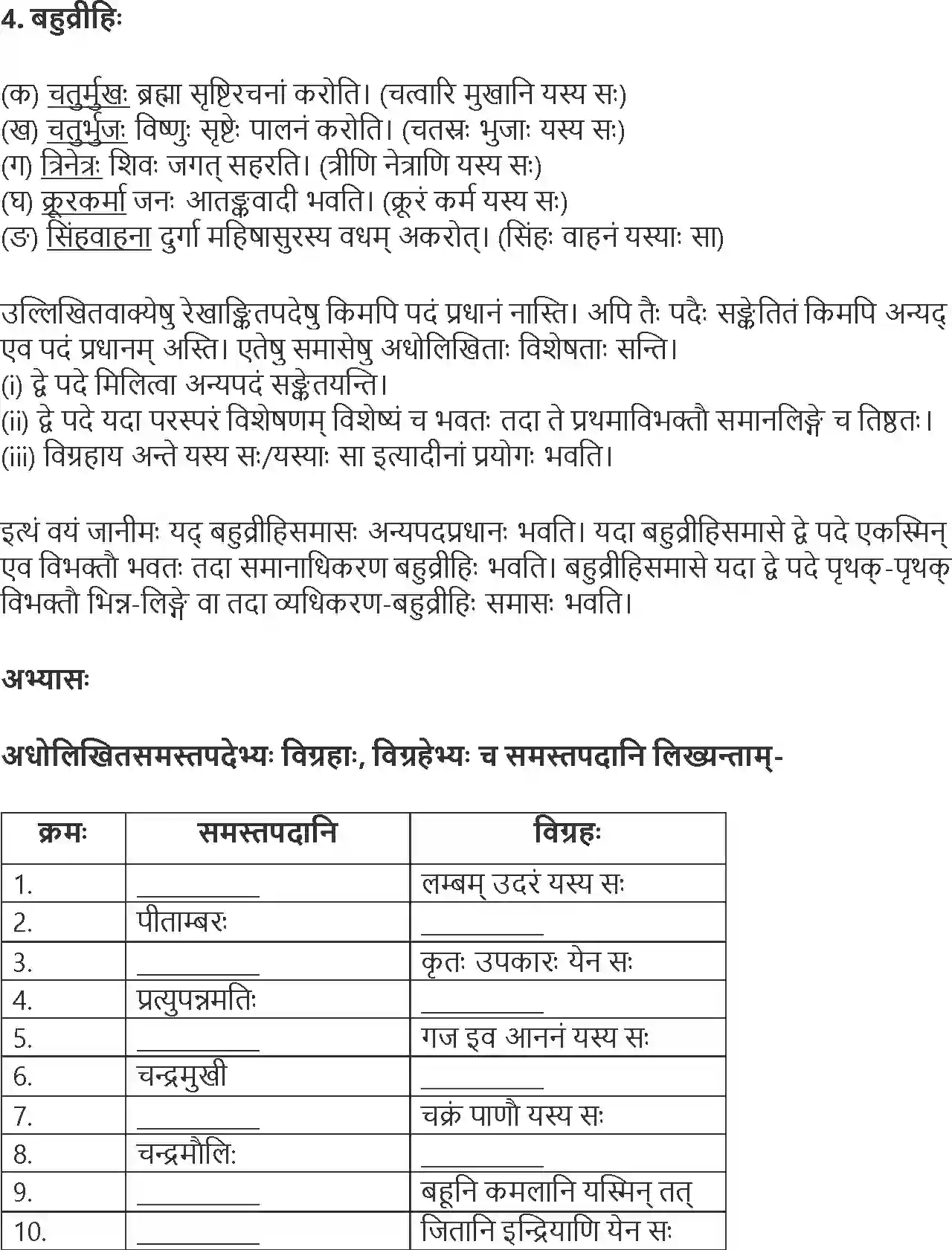 NCERT-Solution-Class-10-Abhyasvan-Bhavah-Samasa-3192-page-10