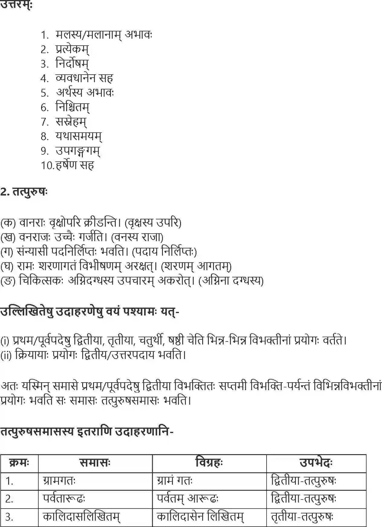 NCERT-Solution-Class-10-Abhyasvan-Bhavah-Samasa-3192-page-3