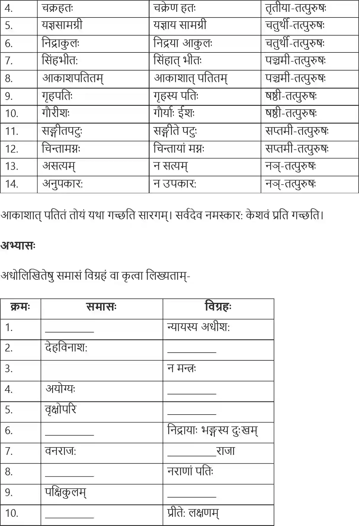 NCERT-Solution-Class-10-Abhyasvan-Bhavah-Samasa-3192-page-4