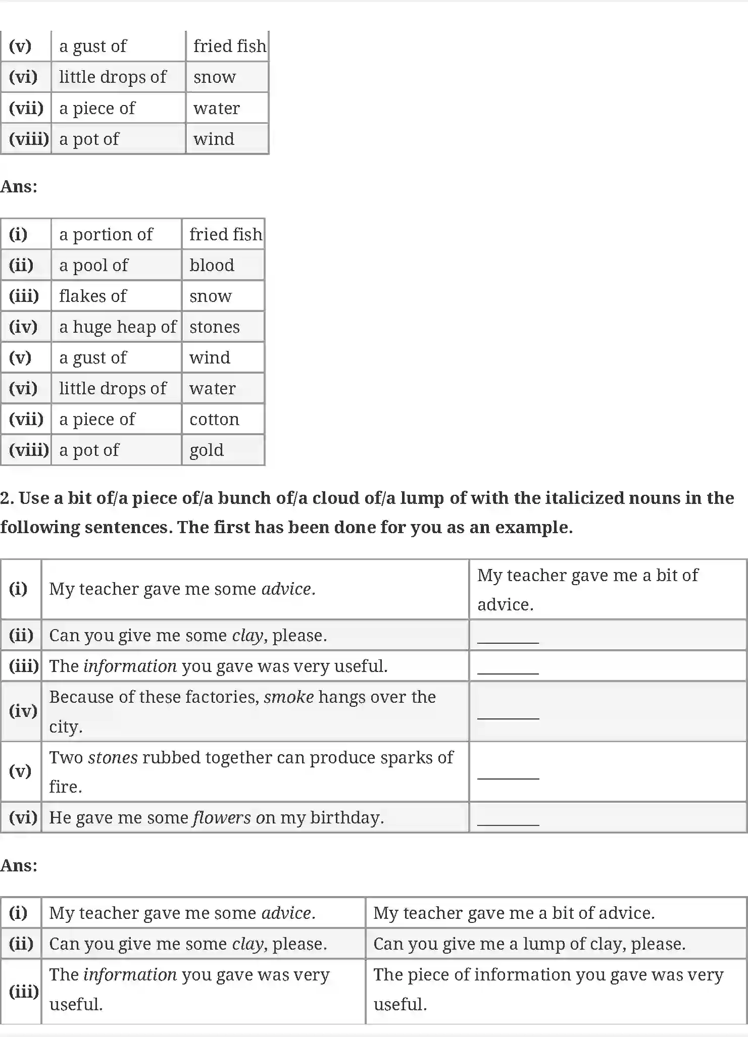 NCERT-Solution-Class-10-First-Flight-Mijbil-the-Otter-4856-page-9