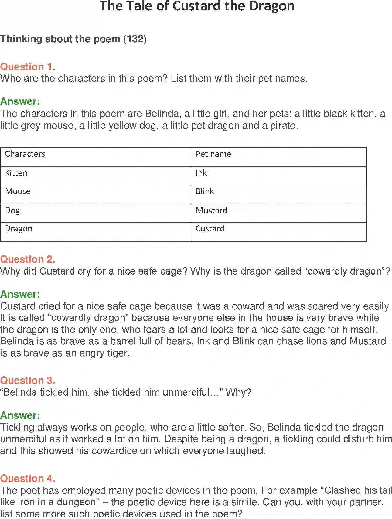 NCERT-Solution-Class-10-First-Flight-The-Tale-of-Custard-the-Dragon-935-page-1