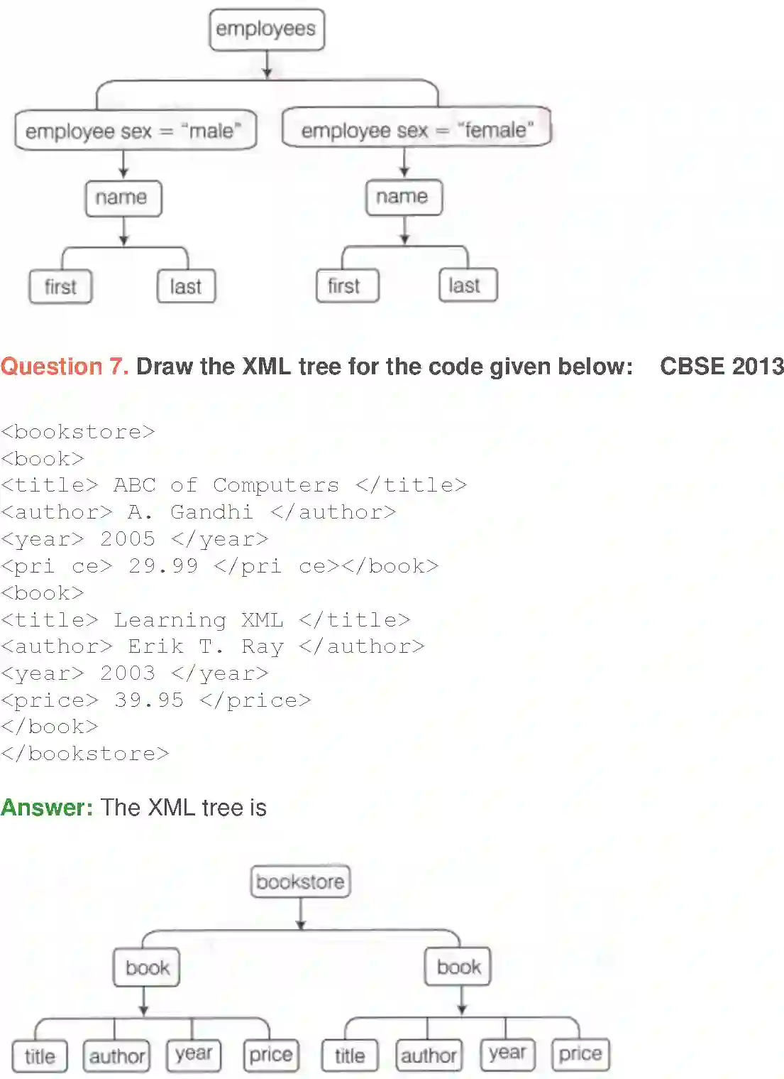NCERT-Solution-Class-10-Foundation-of-Information-Technology-Introduction-to-XML-954-page-21