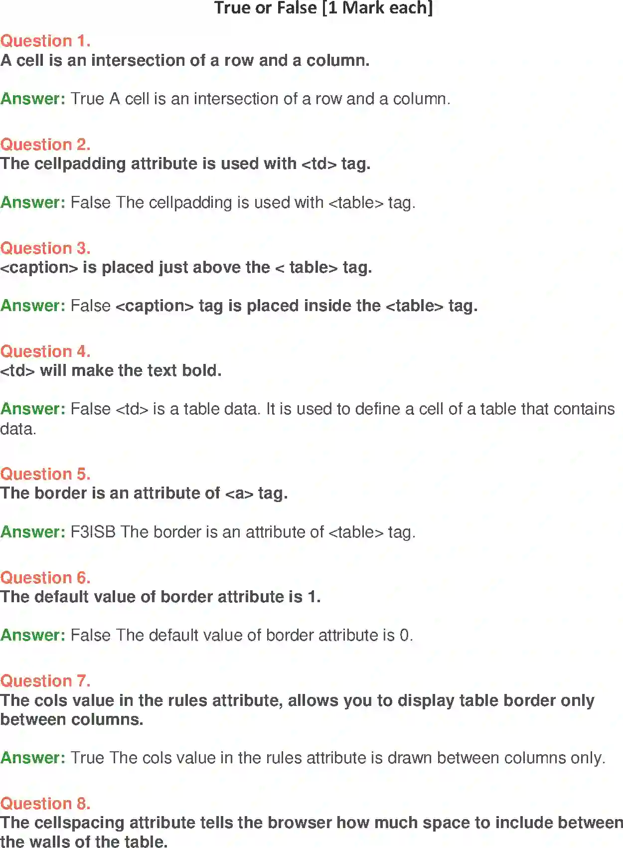 NCERT-Solution-Class-10-Foundation-of-Information-Technology-Working-with-Tables-in-HTML-953-page-33