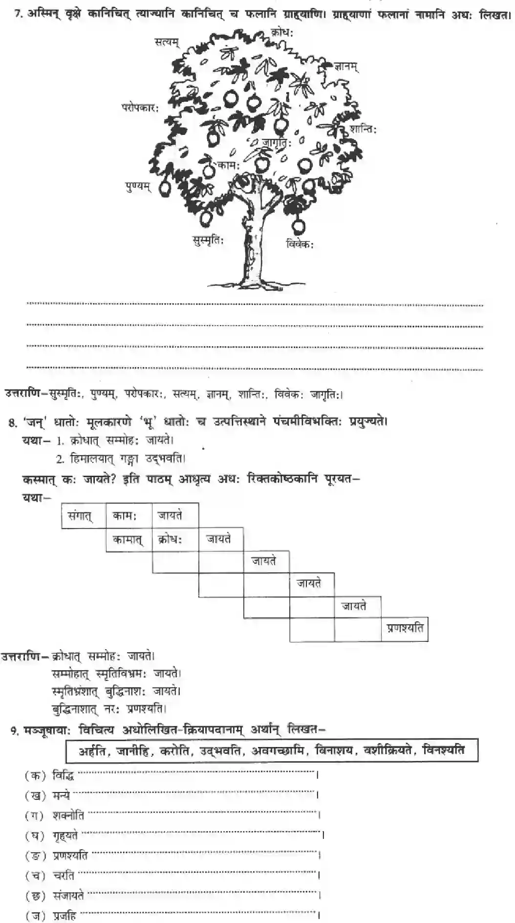 NCERT-Solution-Class-10-Manika-Abhyasavashagam-Manah-3080-page-13