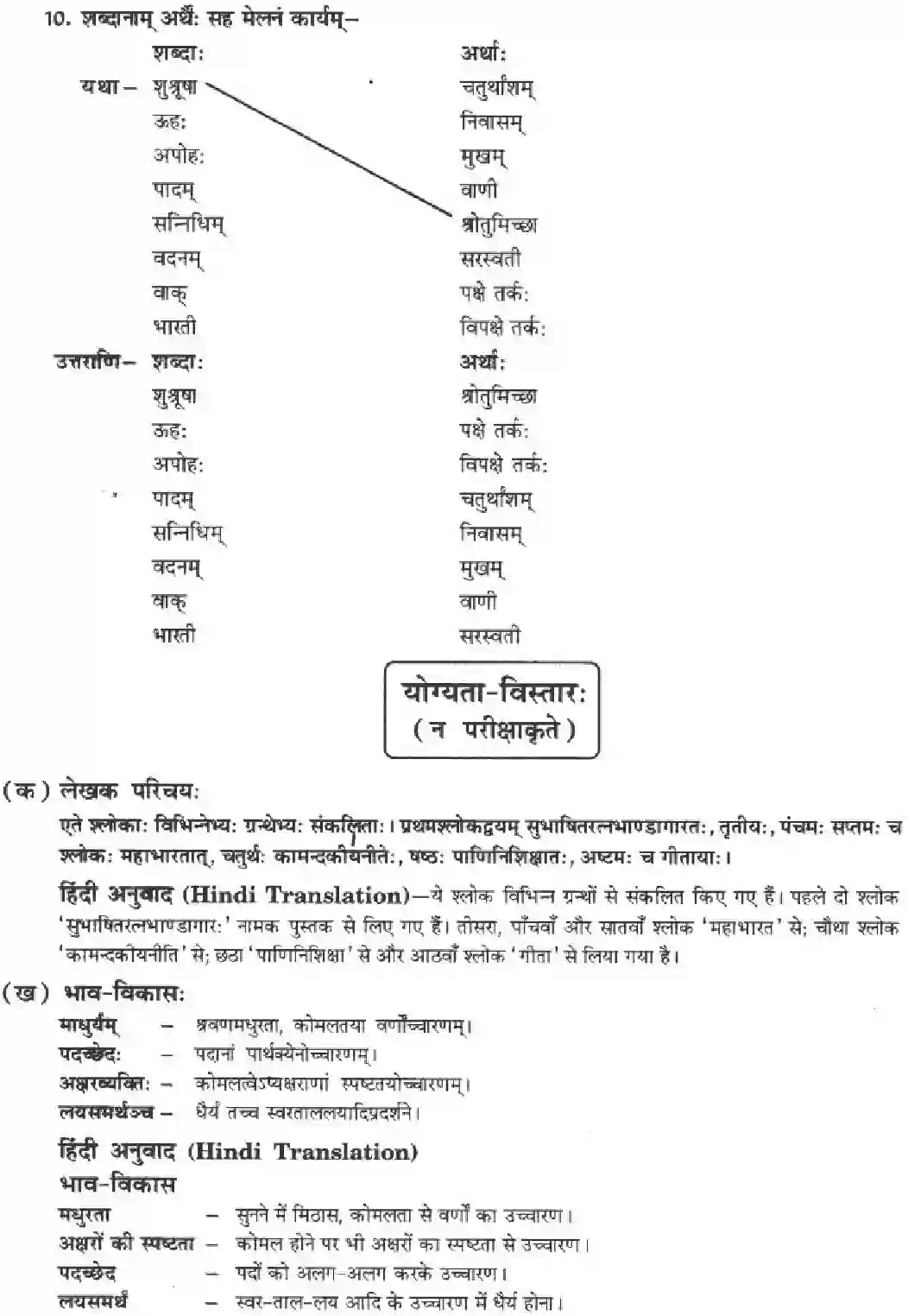 NCERT-Solution-Class-10-Manika-Vadmayam-Tapah-3076-page-15