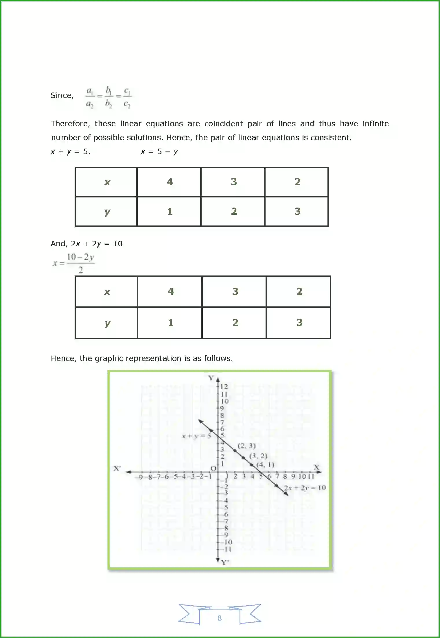 NCERT-Solution-Class-10-Maths-Chapter-3-2963-page-13