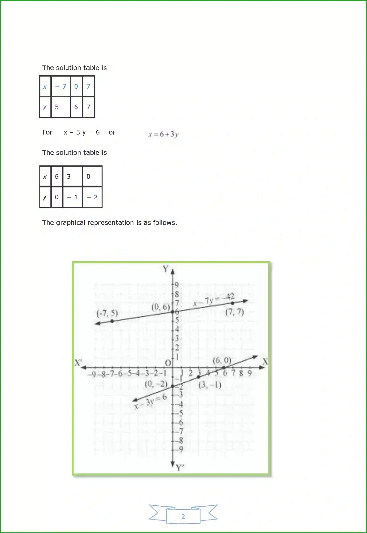 NCERT-Solution-Class-10-Maths-Chapter-3-791-page-2