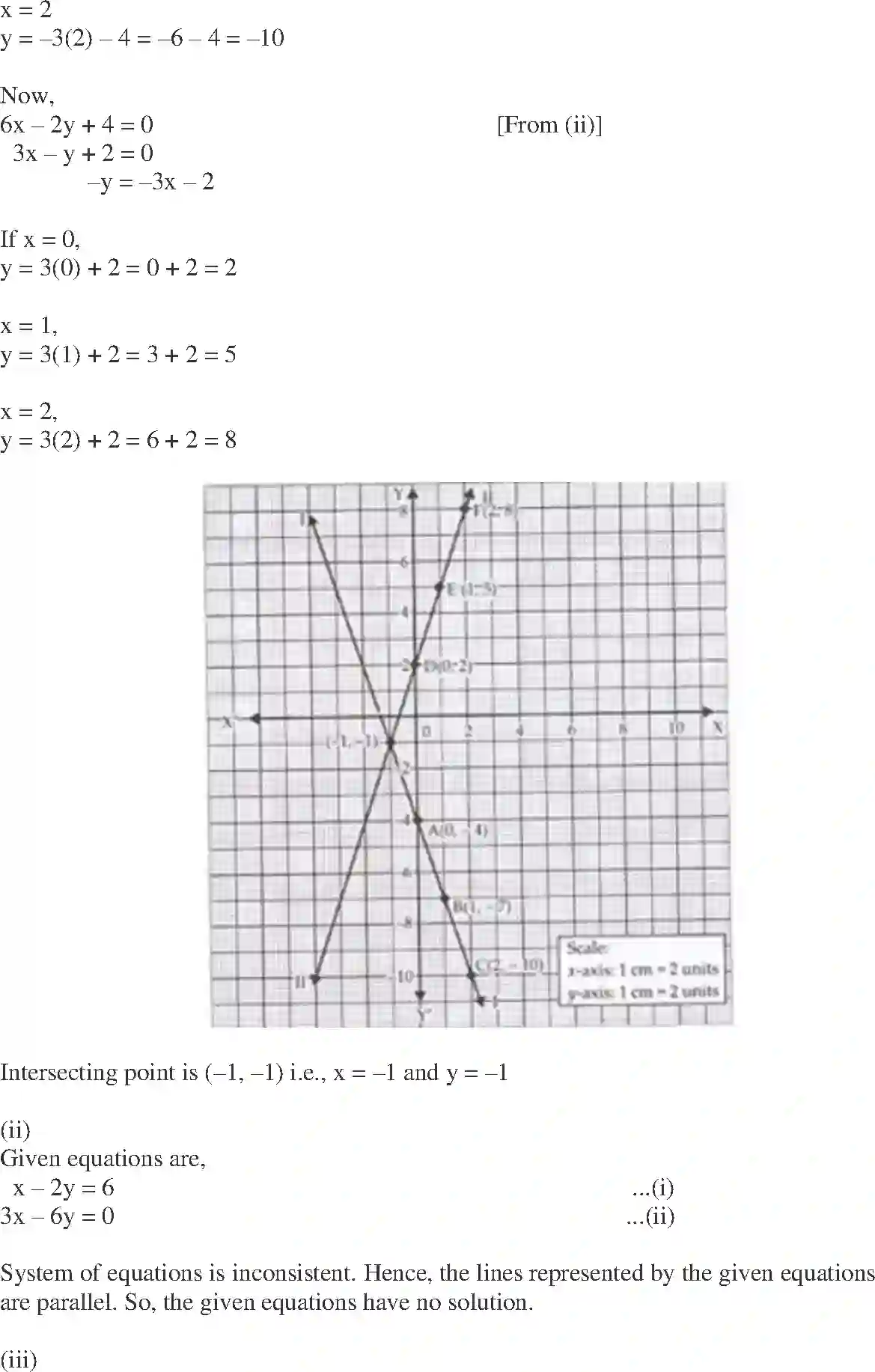 NCERT-Solution-Class-10-Maths-Exemplar-Pair-of-Linear-Equation-in-Two-Variables-964-page-39
