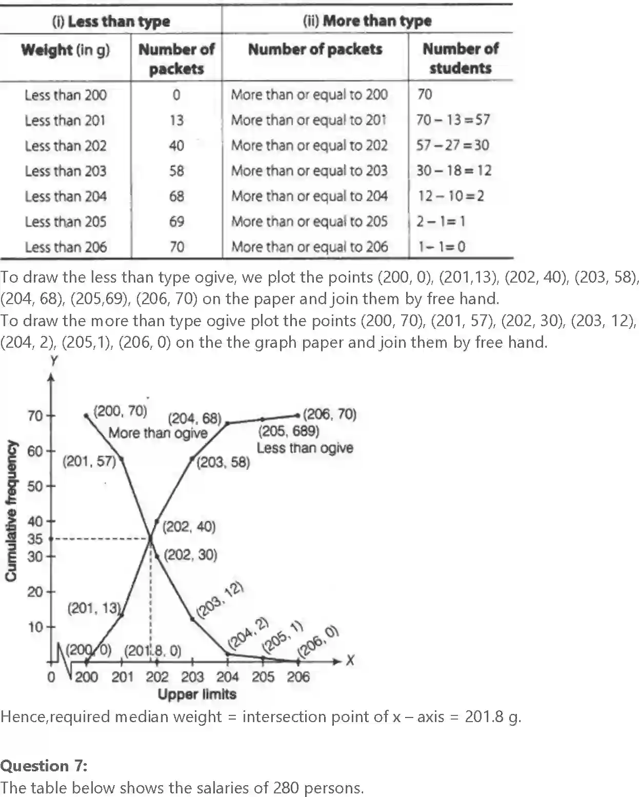 NCERT-Solution-Class-10-Maths-Exemplar-Statistics-and-Probability-3146-page-47