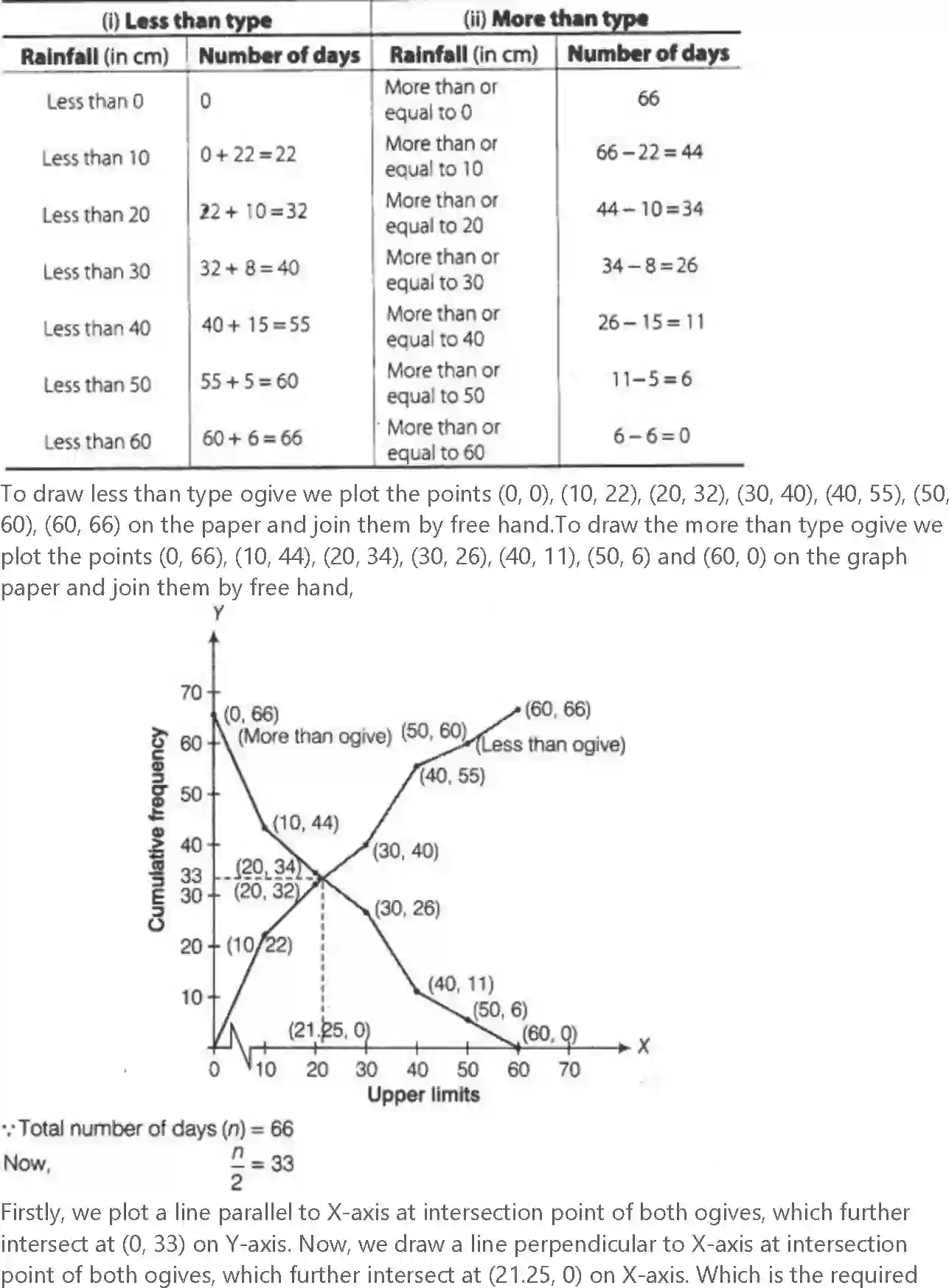 NCERT-Solution-Class-10-Maths-Exemplar-Statistics-and-Probability-3146-page-55