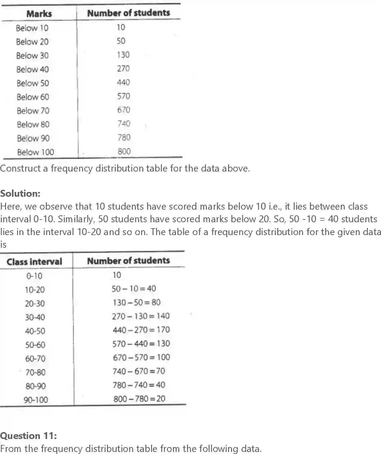 NCERT-Solution-Class-10-Maths-Exemplar-Statistics-and-Probability-974-page-21