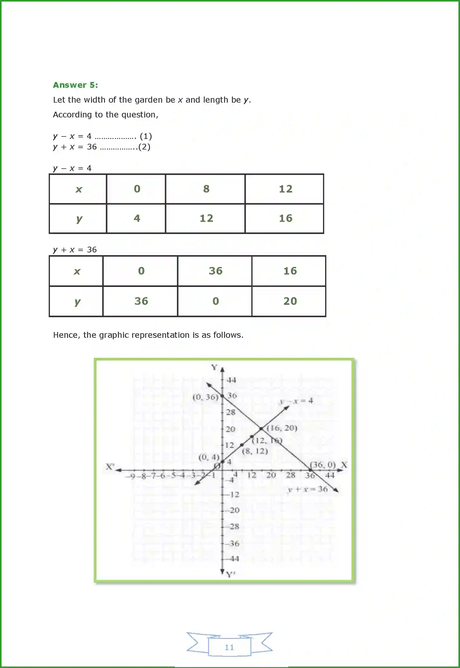 NCERT-Solution-Class-10-Maths-Pair-of-Linear-Equations-in-Two-Variables-2978-page-16