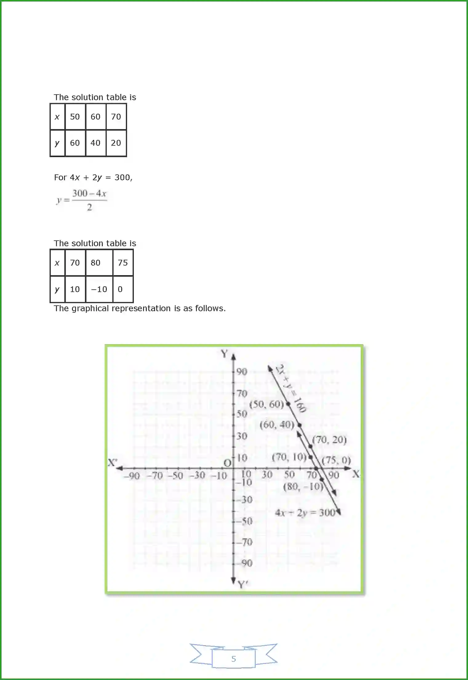 NCERT-Solution-Class-10-Maths-Pair-of-Linear-Equations-in-Two-Variables-2978-page-5