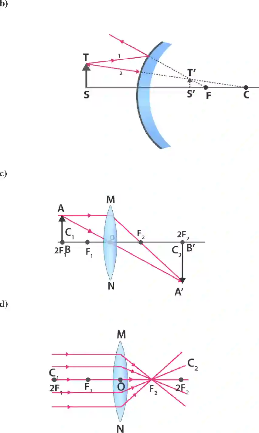 NCERT-Solution-Class-10-Science-Exemplar-LightReflection-and-Refraction-3156-page-17