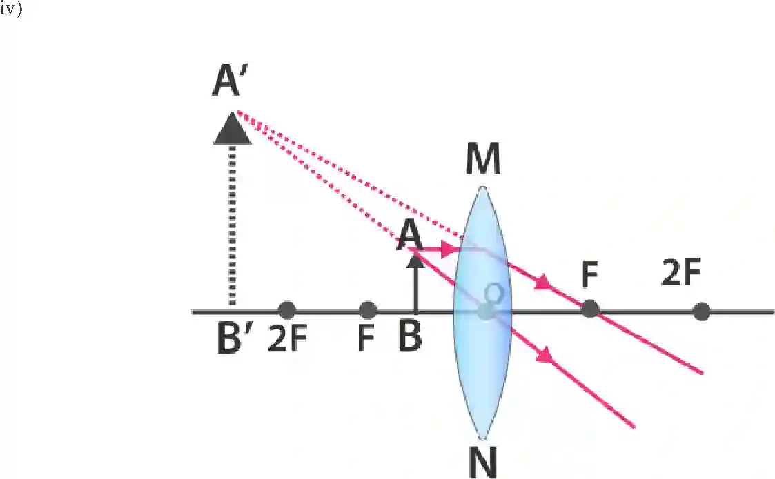 NCERT-Solution-Class-10-Science-Exemplar-LightReflection-and-Refraction-3156-page-24