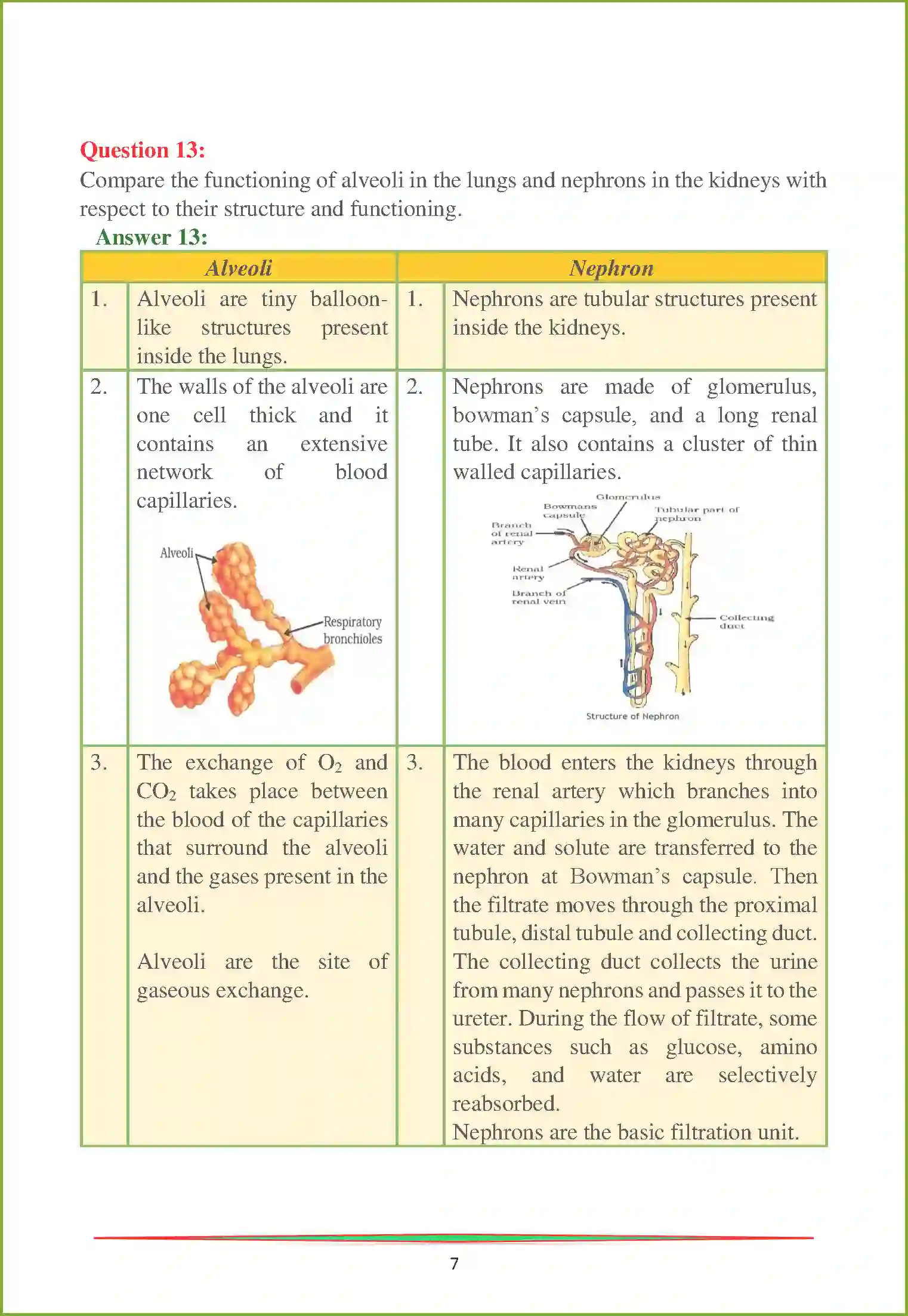 NCERT-Solution-Class-10-Science-Life-Processes-824-page-7