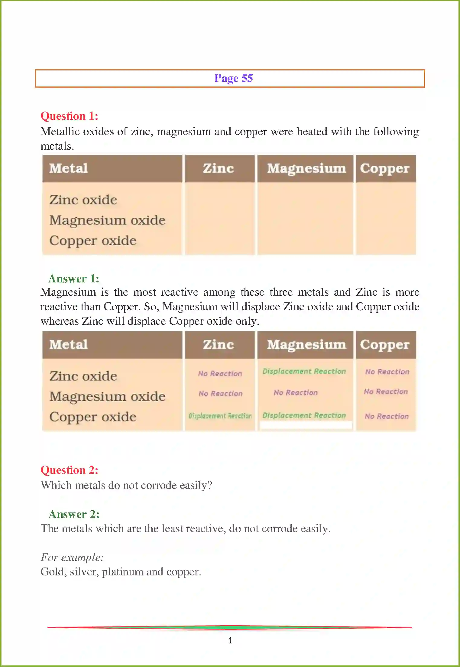 NCERT-Solution-Class-10-Science-Metals-and-Non-–-Metals-2993-page-17