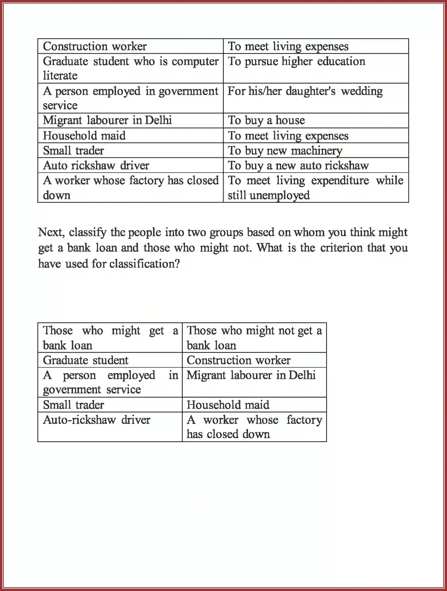 NCERT-Solution-Class-10-Social-Science-Money-and-Credit-3009-page-20