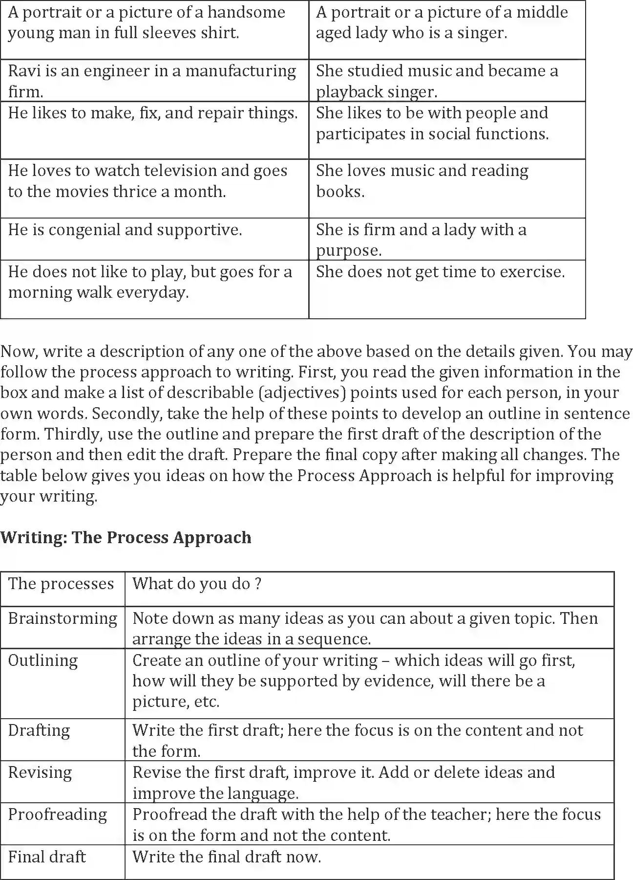 NCERT-Solution-Class-10-Words-and-Expressions-Unit-1-A-Letter-to-God-991-page-15